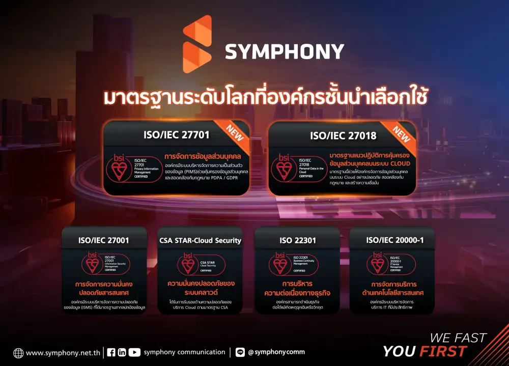 SYMPHONY ได้รับการรับรองมาตรฐานอุตสาหกรรมเทคโนโลยีและดิจิทัลระดับสากล ตอกย้ำศักยภาพองค์กร