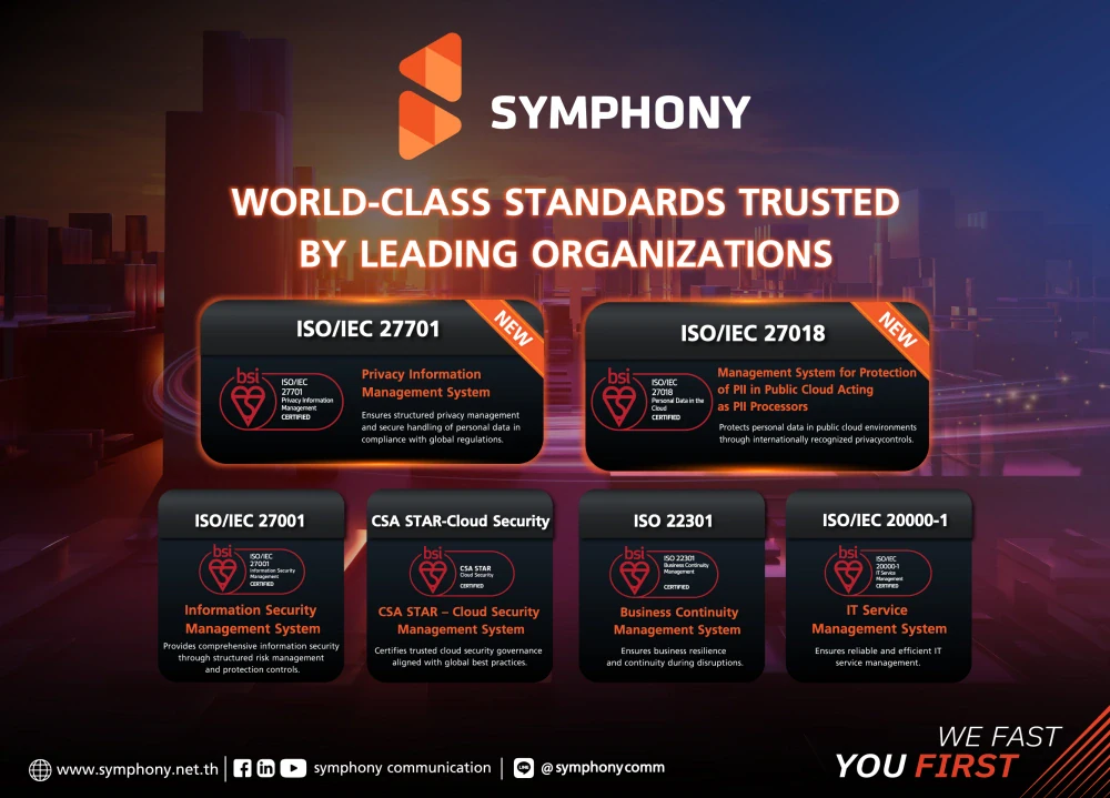 SYMPHONY Achieves International Industry Certifications, Reinforcing Organizational Excellence