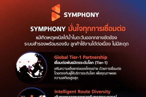 ชี้แจงแนวทางการบริหารจัดการโครงข่ายและมาตรการรองรับสถานการณ์ความไม่สงบในตะวันออกกลาง