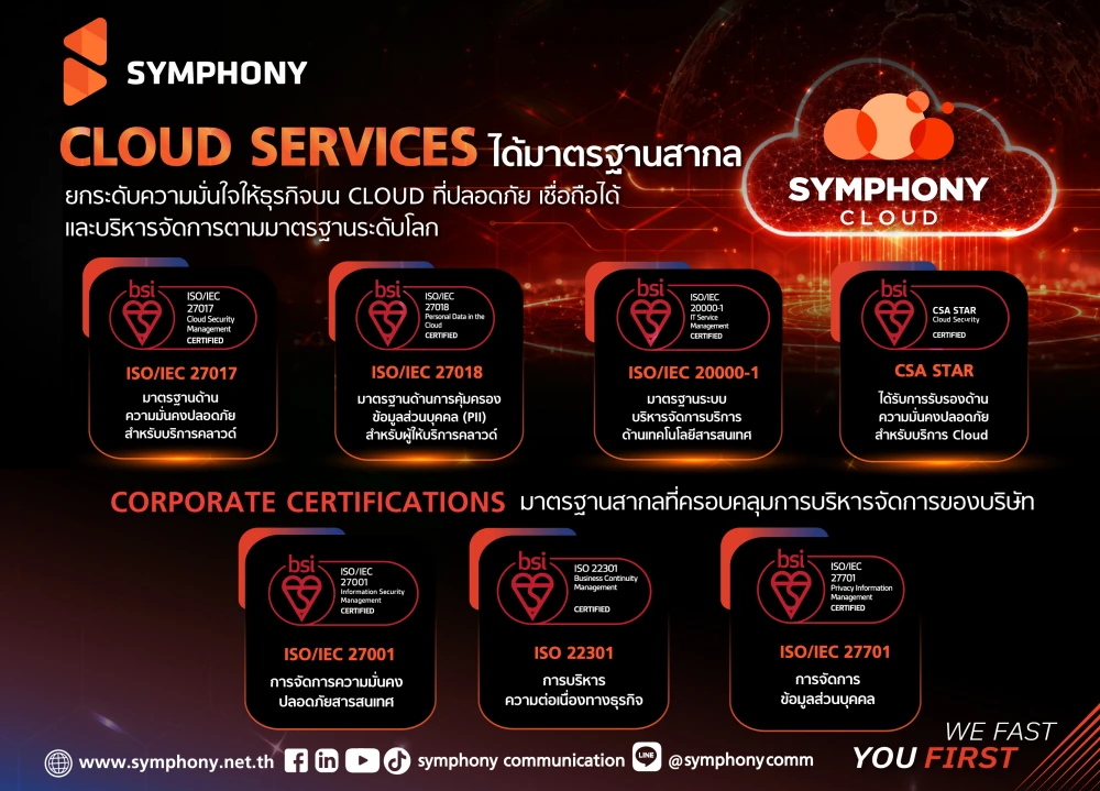SYMPHONY Cloud: Elevating Business Confidence with International Standards