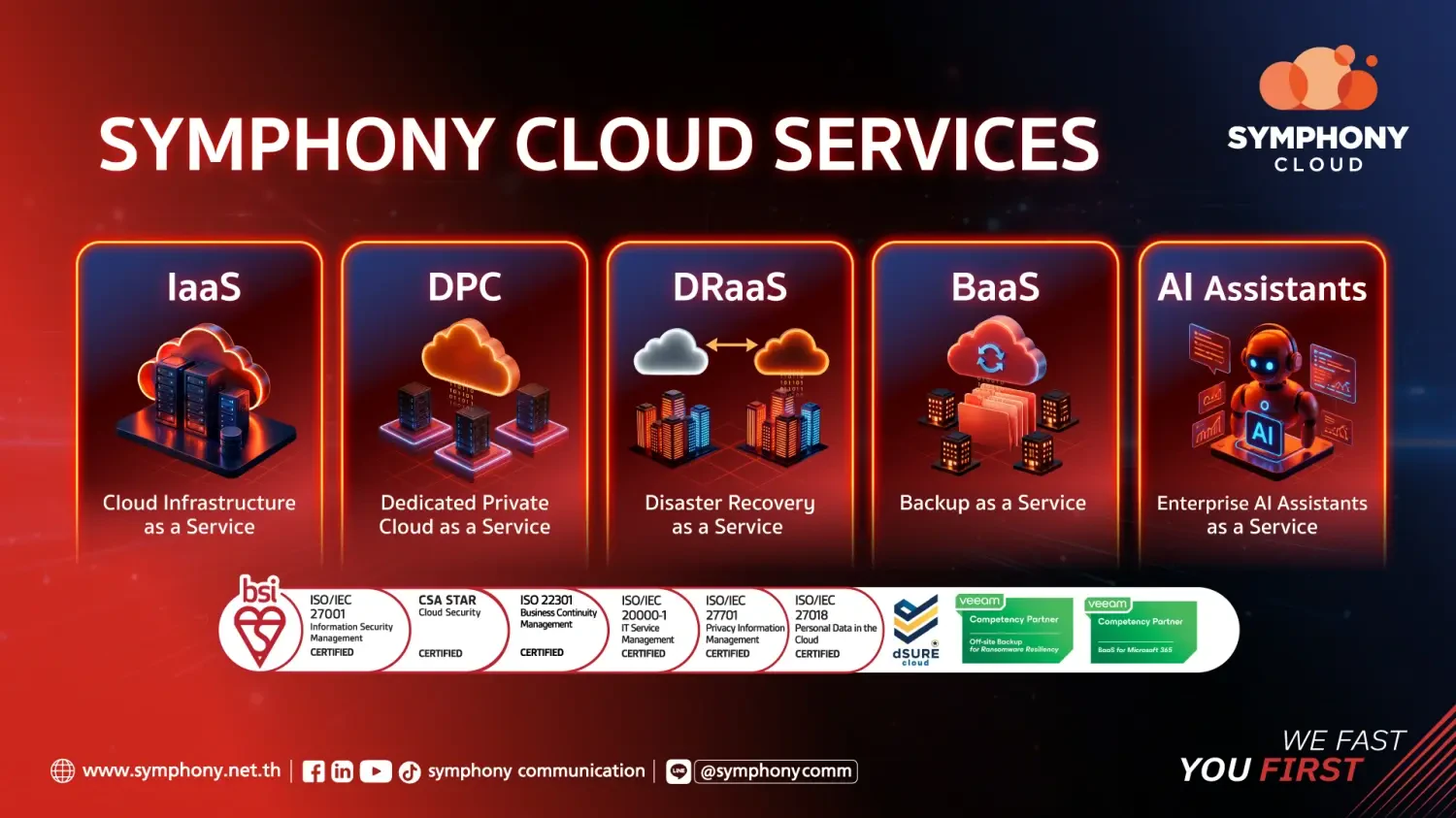 SYMPHONY CLOUD Reinforces Thailand’s Cloud Infrastructure Capabilities Enabling Seamless Multi-Cloud Connectivity