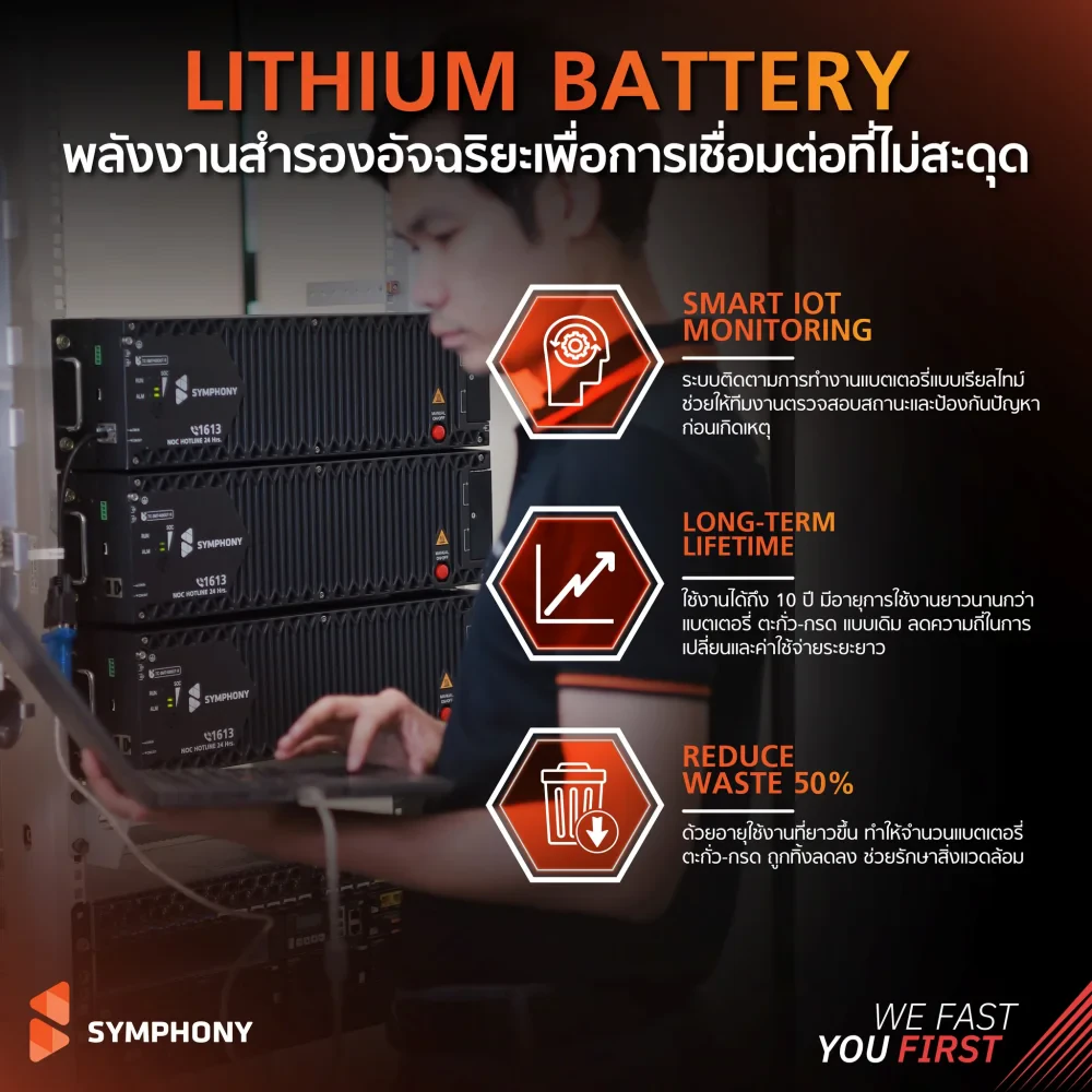SYMPHONY’s Lithium Battery: Reliable Backup Power You Can Trust